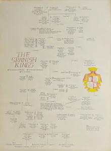 Ink and Wash on Paper Genealogical Chart The Spanish Kings
